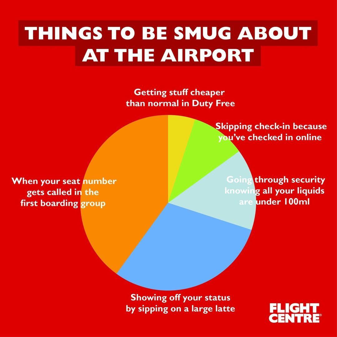 class="content__text"
 Did we forget anything? 😎
.
.
.
.
.
.
 #smug #airportlife #airport #funny #travelfunny #meme #travelmemes #travelmeme #memes #funnymemes #relatable #flightcentreau #beentherewithfc 
 
