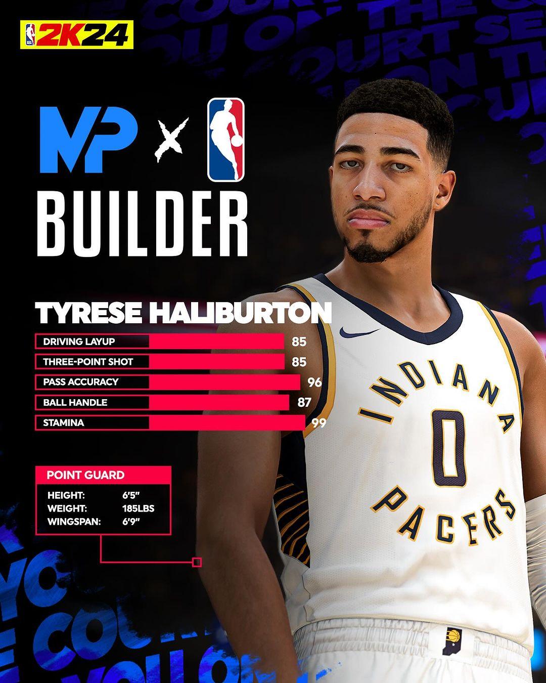 Which one of these MyPLAYER Templates are you using? 📊