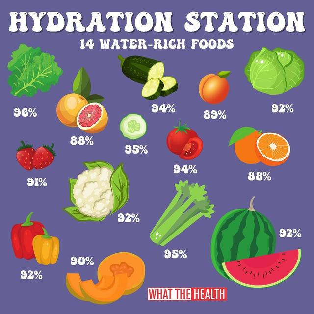 Dehydration can cause fatigue, headaches, skin issues, muscle cramps, low blood pressure and a rapid heart rate. You can sneak in hydration with these water-rich foods.

.
.
.
.
#wthfilm #whatthehealth #plants #fruit #vegetables #plantbased #hydration #vegan #health
